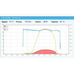 LAN modul pre MPPT regulátor SolarEco OPL