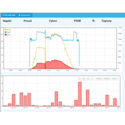 LAN modul pre MPPT regulátor SolarEco OPL
