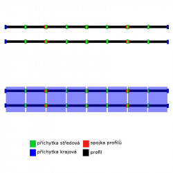Konstrukce pro šikmou střechu s taškovou krytinou - 1x4 panely 340Wp (350Wp)