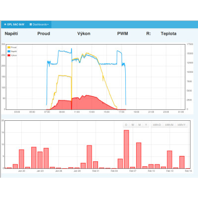 LAN modul pre MPPT regulátor SolarEco OPL