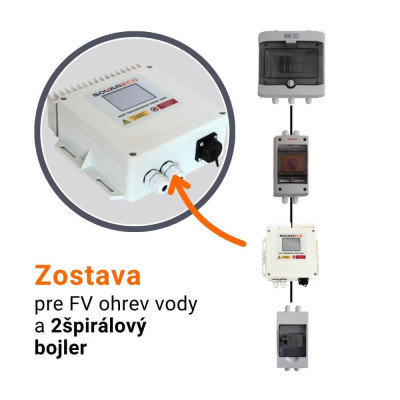 Sada pre fotovoltický ohrev vody – SolarEco.sk